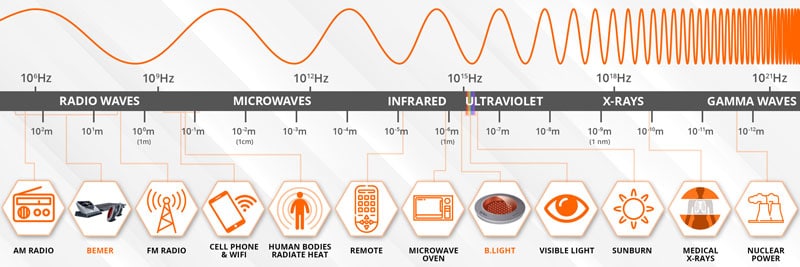 PEMF Laser Waves